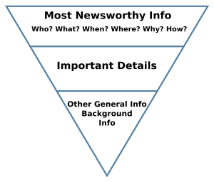 THE INVERTED PHYRMID