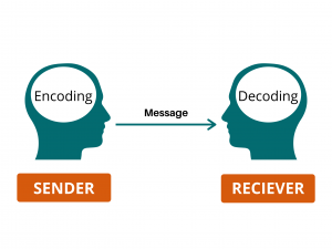 Stuart Hall: encoding and decoding visual representation